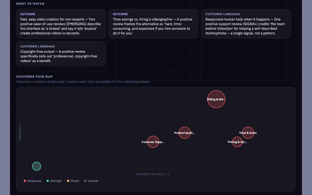 What to match cards and the customer pain map bubble chart